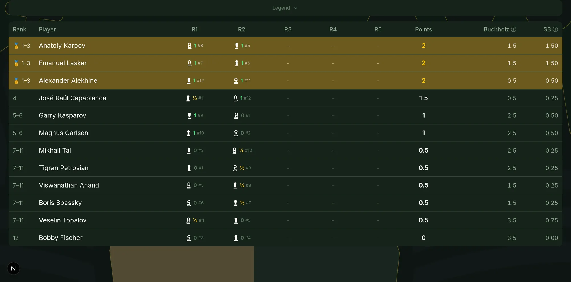 Live standings with tiebreakers